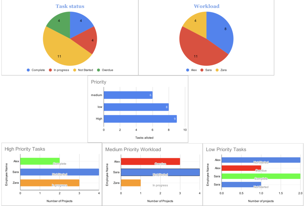 Workload PM Dashboard